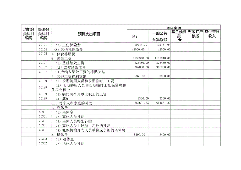 二十衡水大庆路小学收支预算.docx_第3页