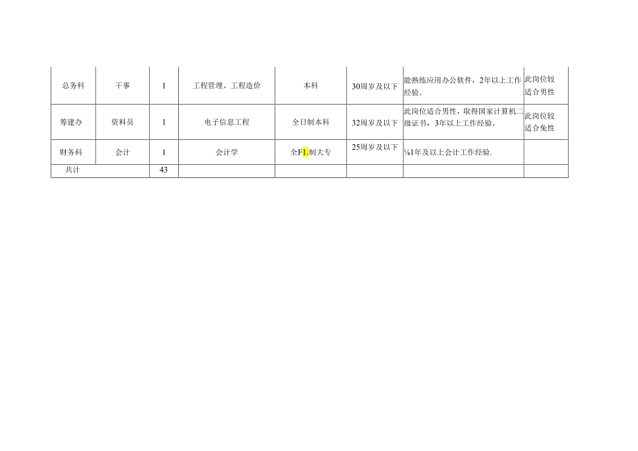 XX中医院202X年下半年公开招聘编外工作人员职位表（2024年）.docx_第3页