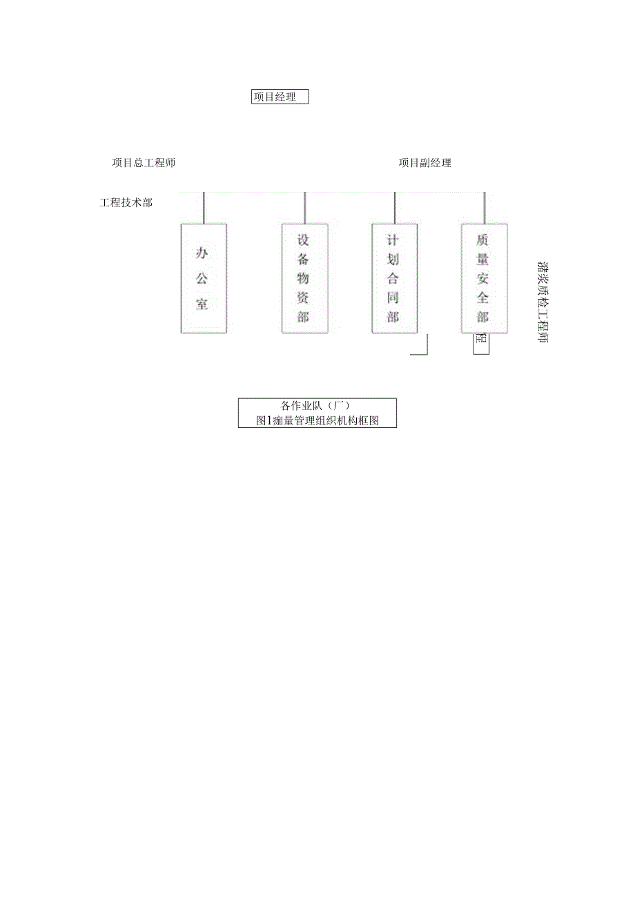 {品质管理质量认证}工程施工质量保证体系与技术组织措施.docx_第2页