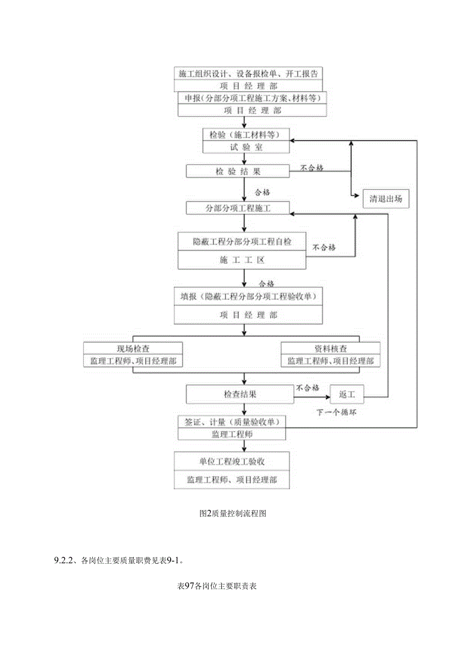 {品质管理质量认证}工程施工质量保证体系与技术组织措施.docx_第3页