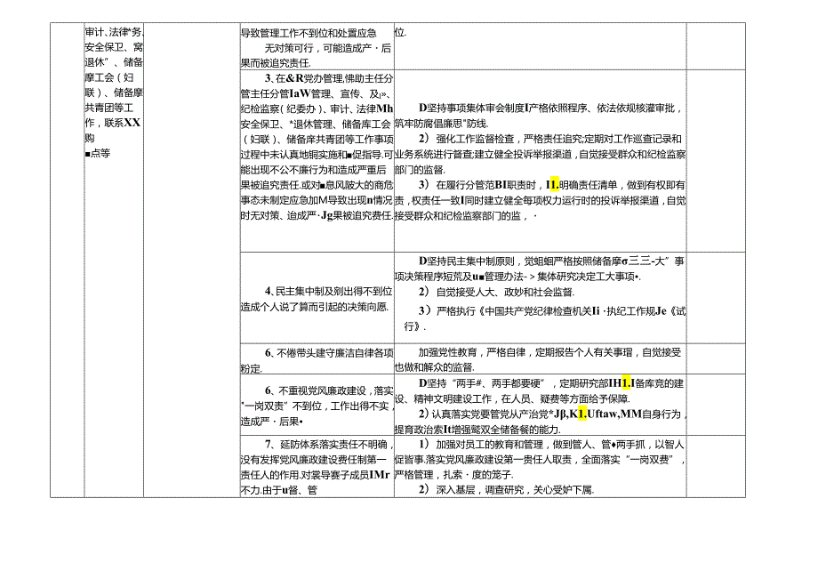 XX粮食储备库各岗位廉政风险点及防控措施一览表（最新最全面版本）.docx_第3页