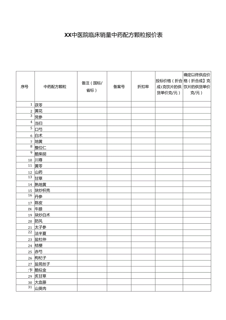 XX中医院临床销量中药配方颗粒报价表（2024年）.docx_第1页