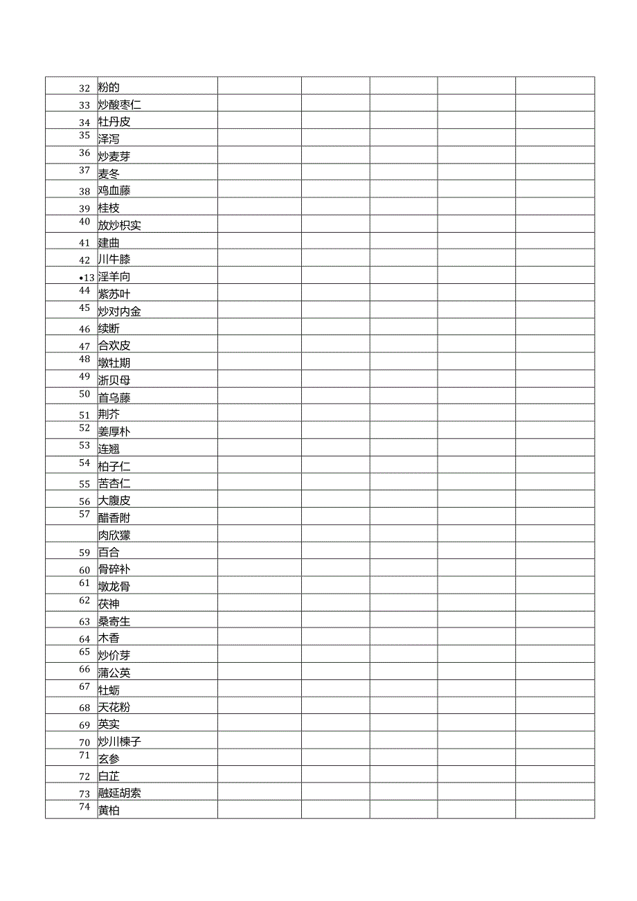 XX中医院临床销量中药配方颗粒报价表（2024年）.docx_第2页