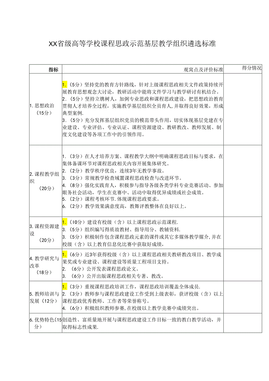 XX省级高等学校课程思政示范基层教学组织遴选标准（2024年）.docx_第1页