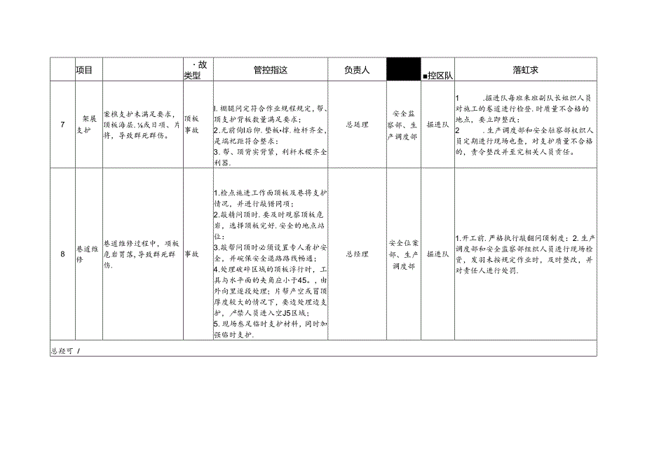 煤矿企业安全风险辨识分级管控清单模板.docx_第3页