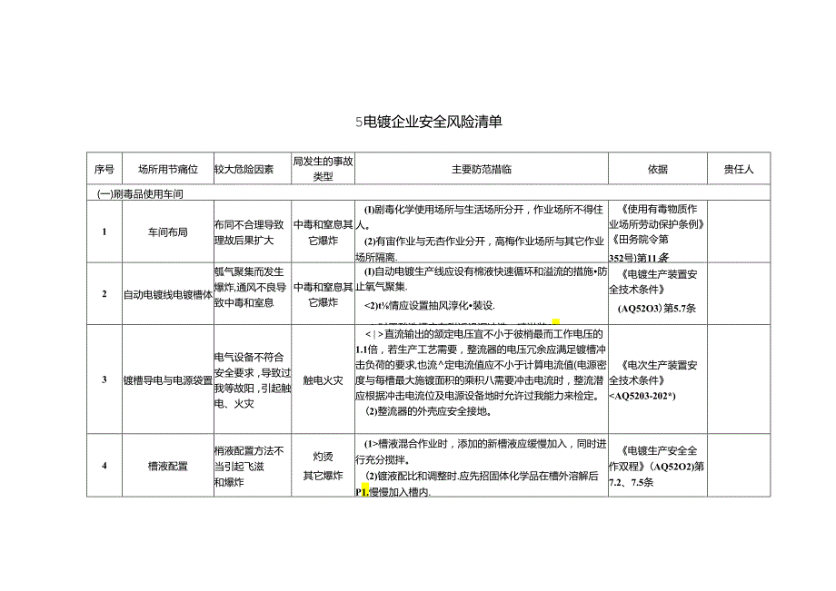 电镀企业安全风险辨识分级管控清单模板.docx_第1页