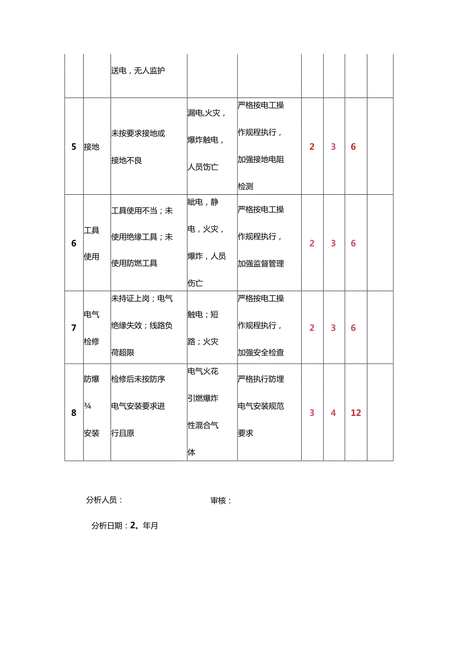 机修班组岗位分析评价记录表.docx_第2页