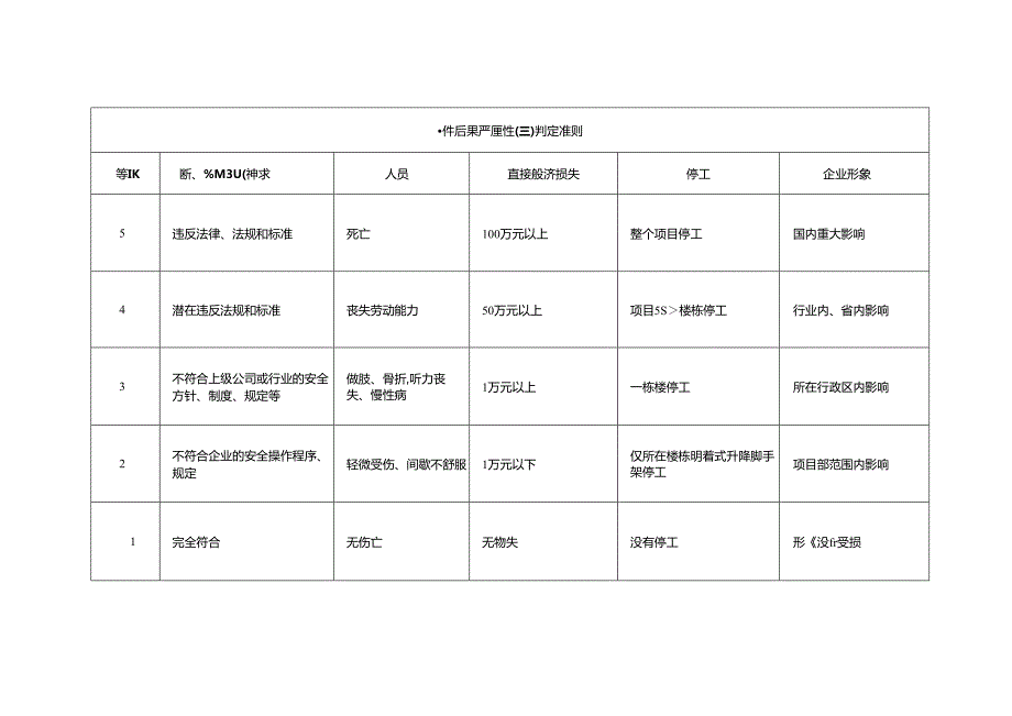 安全风险分级管控和隐患排查治理风险矩阵分析法判定准则、作业条件危险性分析法判定标准、附着式升降脚手架风险管控措施清单.docx_第2页