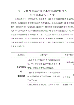 关于全面加强新时代中小学劳动教育重点任务清单及分工方案.docx