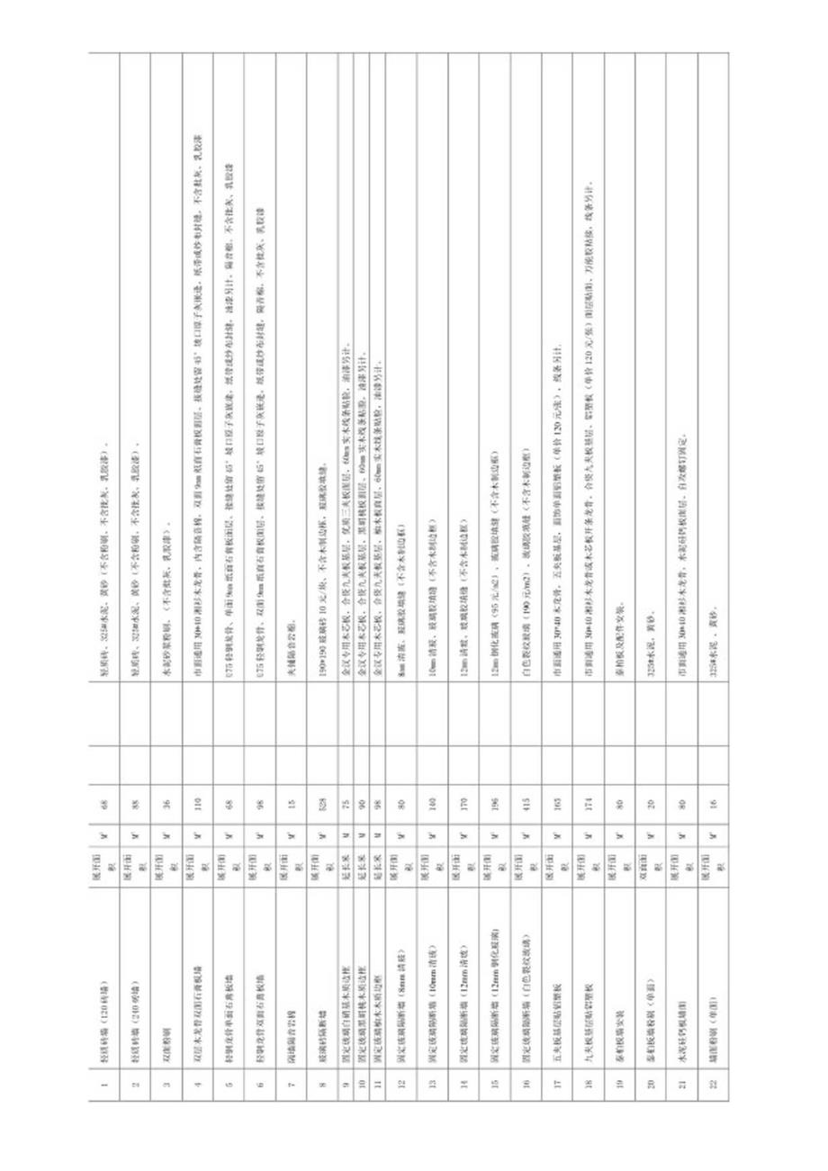 装饰公司预算报表.docx_第2页