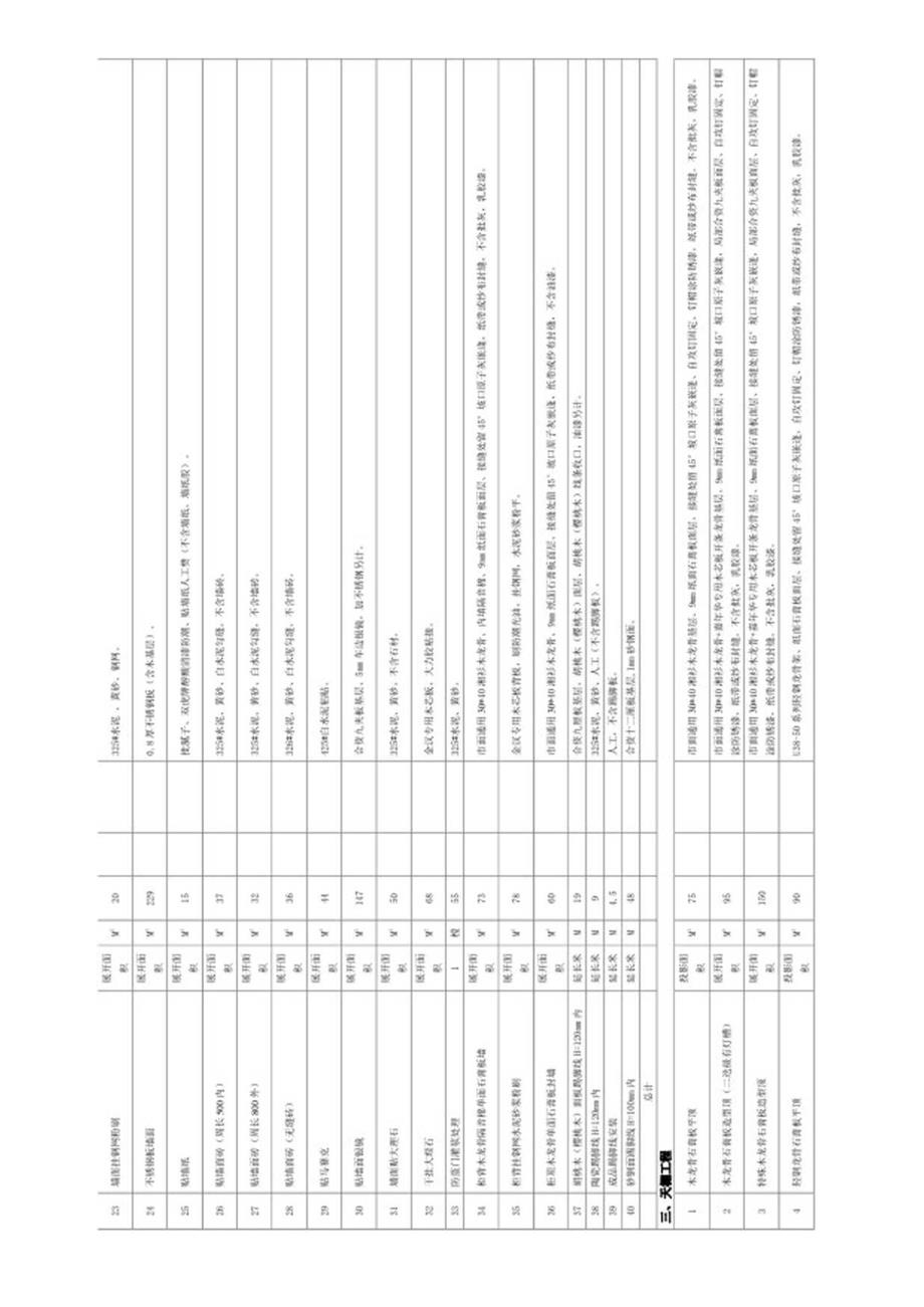 装饰公司预算报表.docx_第3页