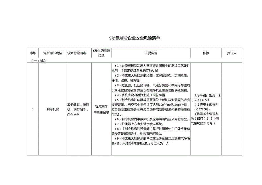 涉氨制冷企业安全风险辨识分级管控清单模板.docx_第1页