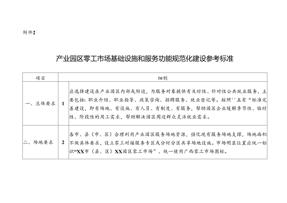 产业园区零工市场基础设施和服务功能规范化建设参考标准.docx_第1页