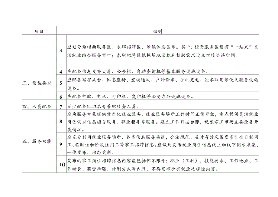 产业园区零工市场基础设施和服务功能规范化建设参考标准.docx_第2页