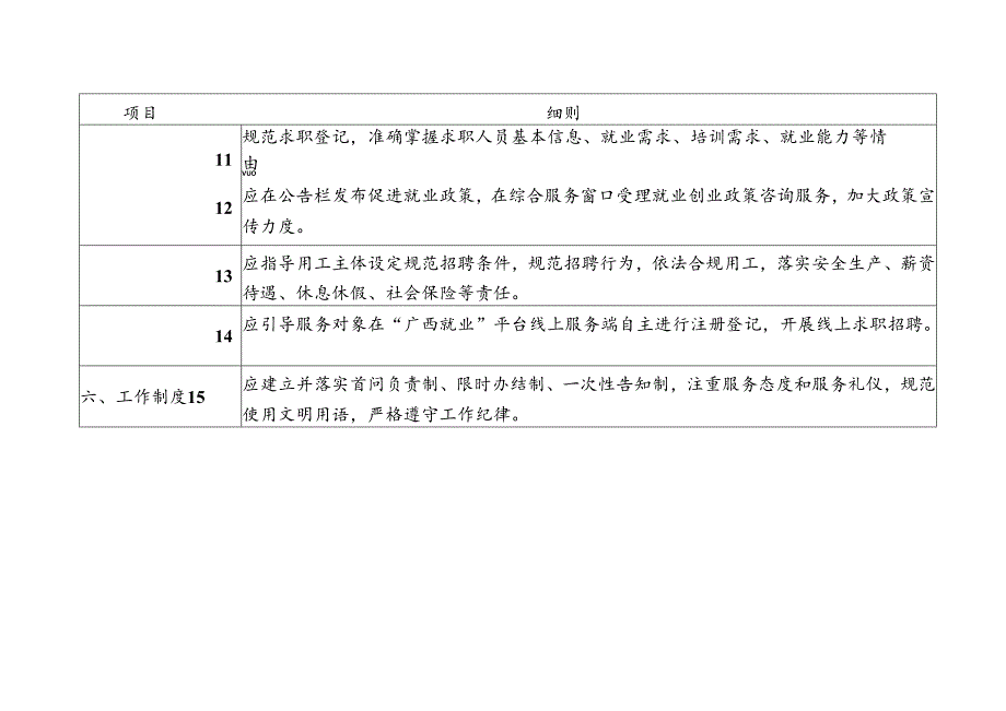 产业园区零工市场基础设施和服务功能规范化建设参考标准.docx_第3页