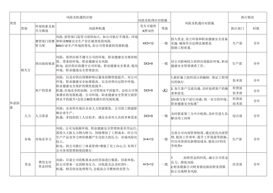 风险和机遇评估分析报告.docx_第2页