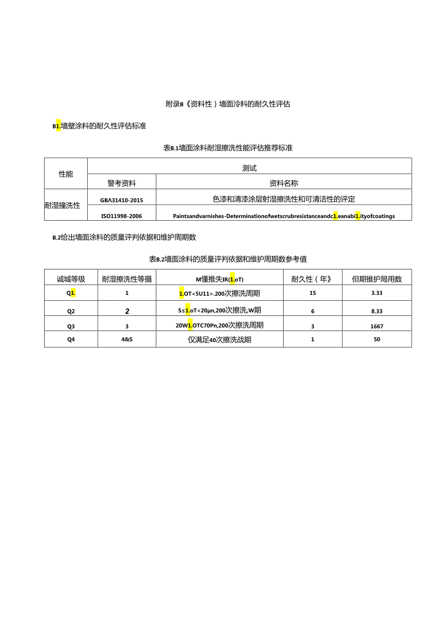 墙面涂料产品碳足迹量化消耗量计算方法、耐久性评估、数据收集表、常用参数推荐值、产品碳足迹研究报告示例.docx_第2页