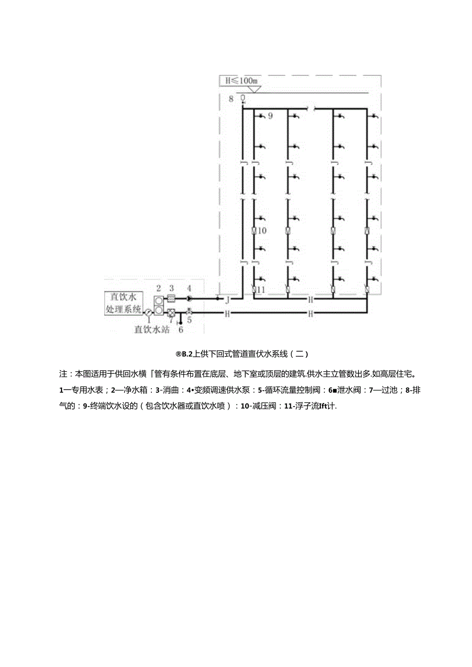 多层、高层、超高层建筑管道入户供水系统图、管网冲洗要求表、直饮水在线检测水质指标的检测方法和仪器技术参数.docx_第3页