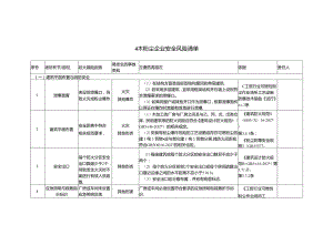 木粉尘企业安全风险辨识分级管控清单模板.docx