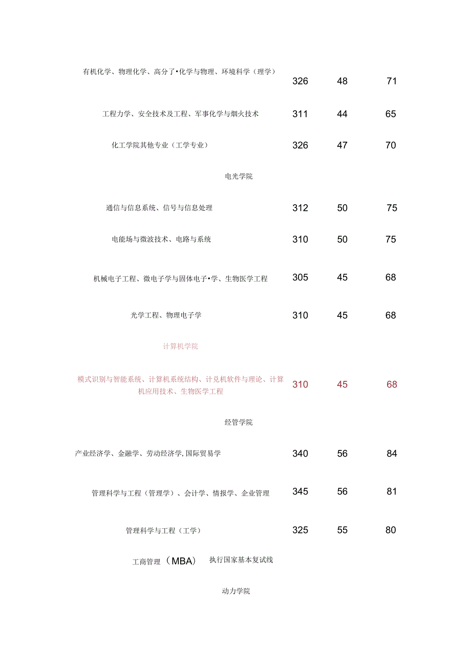 历年(06-11)南京理工录取分数线.docx_第2页