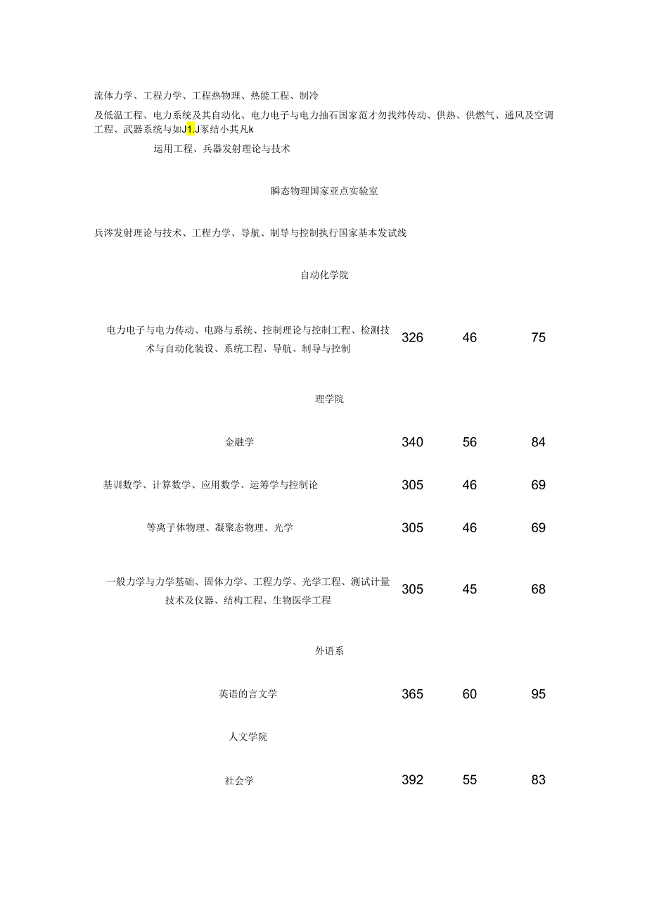 历年(06-11)南京理工录取分数线.docx_第3页