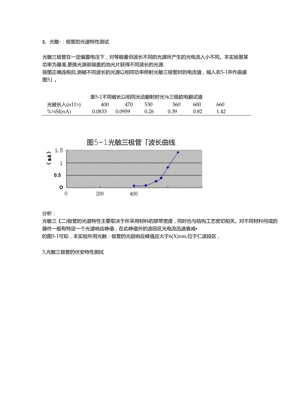 实验二、光敏二(三)极管特性实验报告.docx_第2页