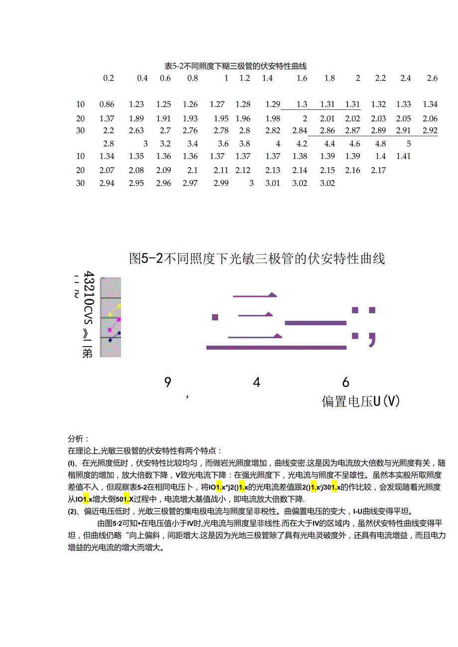 实验二、光敏二(三)极管特性实验报告.docx_第3页