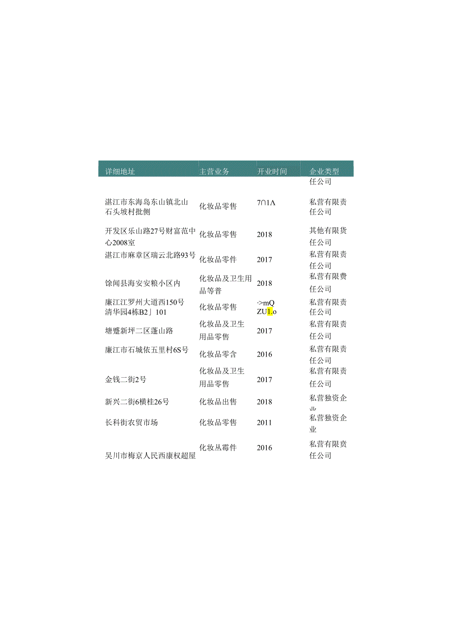 广东省湛江市化妆品零售行业名录2019版103家.docx_第2页