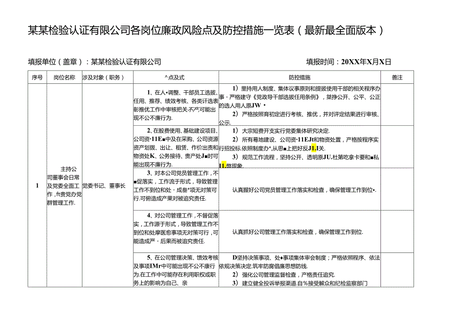 某某检验认证有限公司各岗位廉政风险点及防控措施一览表（最新最全面版本）.docx_第1页