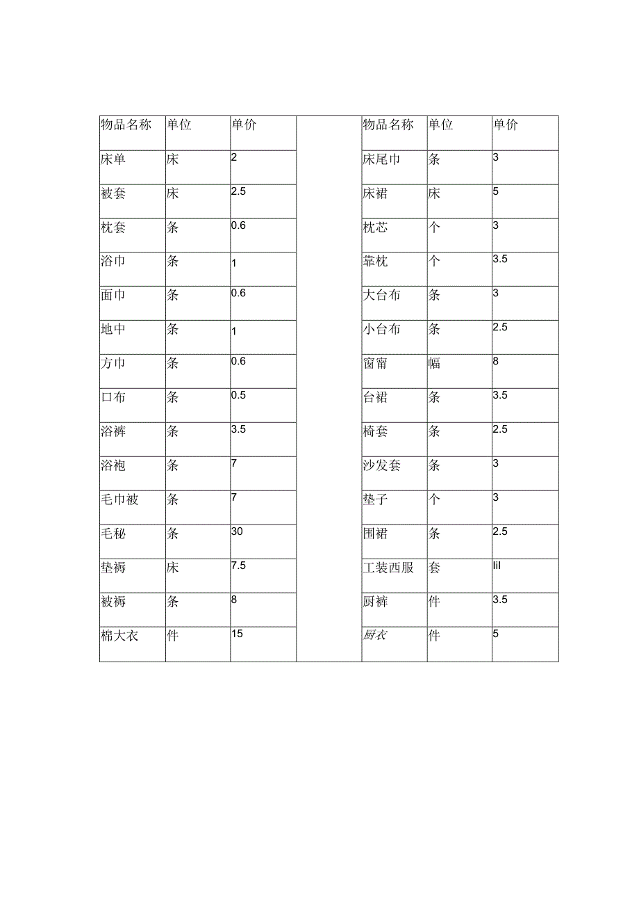 布草洗涤价格表三篇.docx_第3页