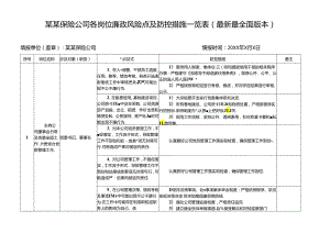 某某保险公司各岗位廉政风险点及防控措施一览表（最新最全面版本）.docx