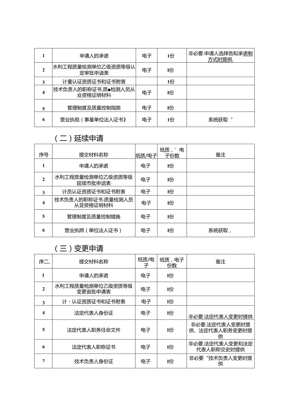 重庆水行政主管部门-水利工程质量检测单位资质认定办事指南2024版.docx_第3页