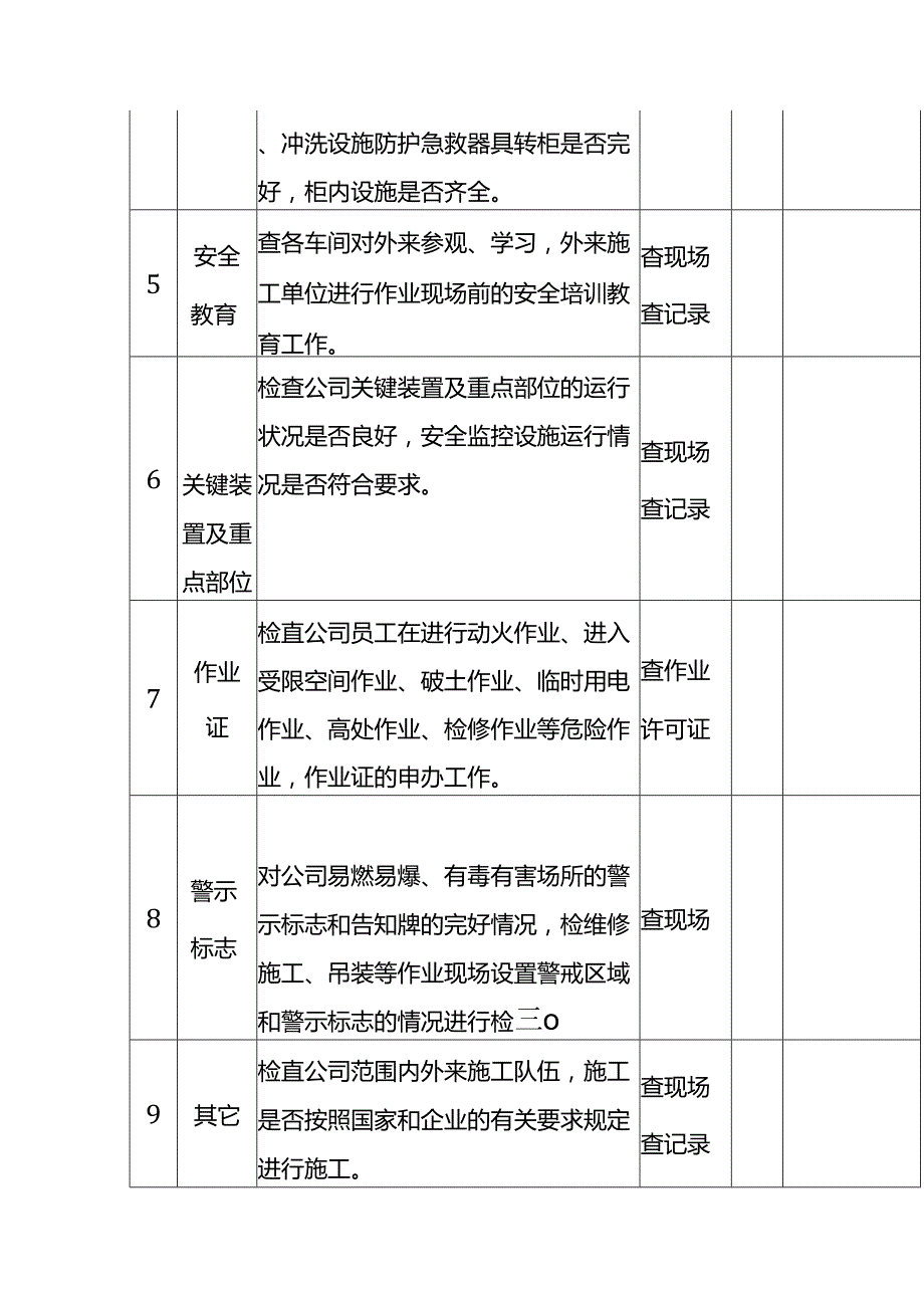 管理人员巡回安全检查表模板.docx_第3页