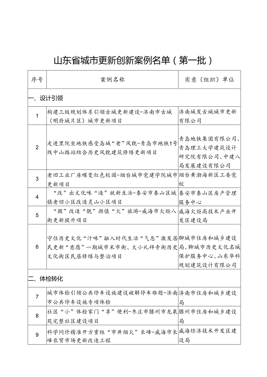 山东省城市更新创新案例经验做法（第一批）.docx_第1页