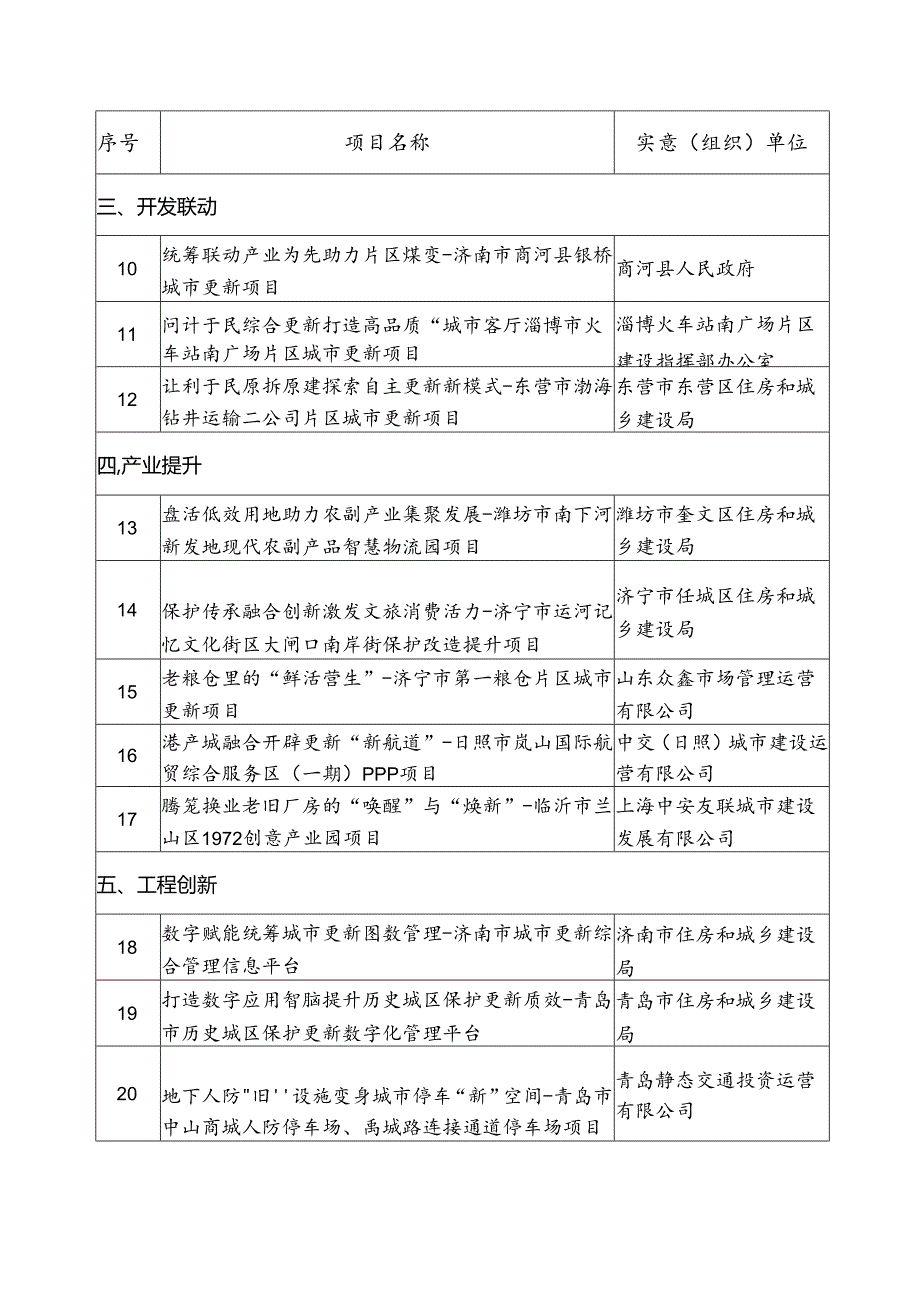 山东省城市更新创新案例经验做法（第一批）.docx_第2页