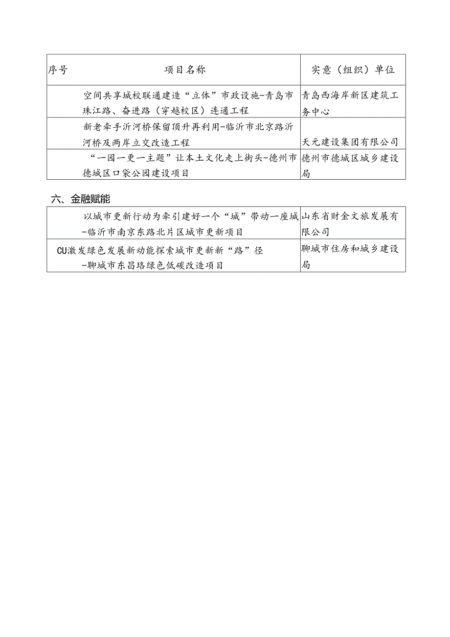 山东省城市更新创新案例经验做法（第一批）.docx_第3页