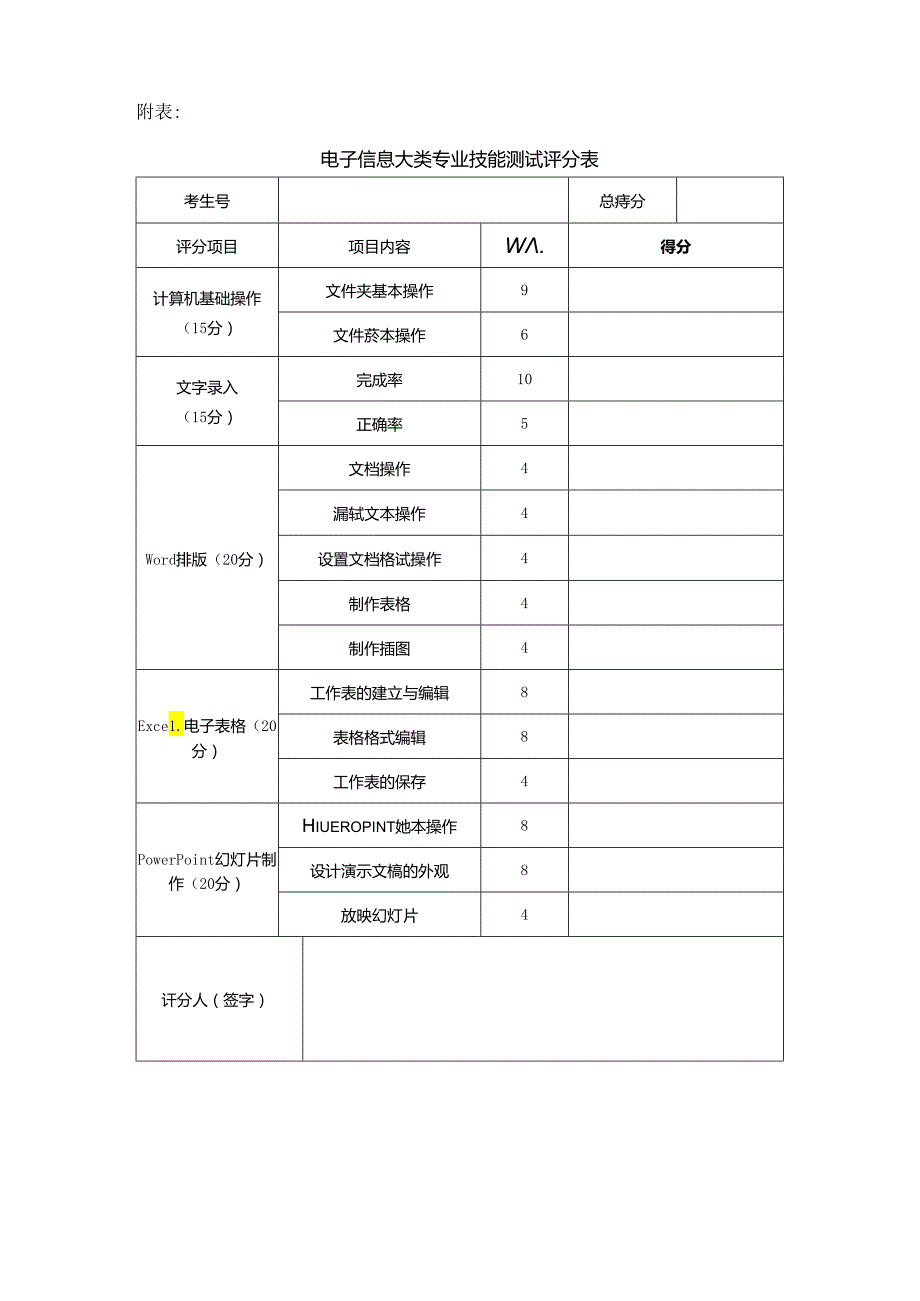 郑州XX工程职业学院202X年单招电子与信息大类专业技能测试方案（2023年）.docx_第3页