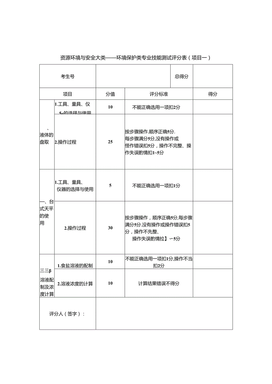 郑州XX工程职业学院202X年单招环境保护类专业技能测试方案（2023年）.docx_第2页