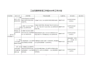 工业互联网专项工作组2020年工作计划【模板】.docx