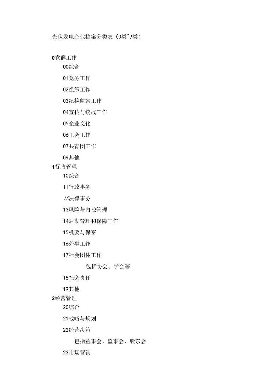 光伏发电企业档案分类表（0类～9类）.docx_第1页