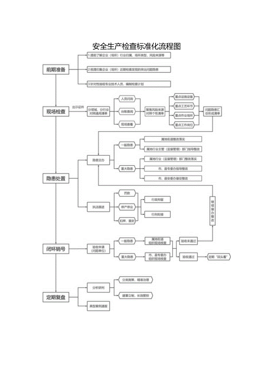 2024版《浙江省安全生产全覆盖检查标准体系【消防篇】》（3-2大型商业综合体安全检查表）.docx_第2页