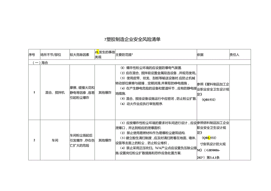 塑胶制造企业安全风险辨识分级管控清单模板.docx_第1页