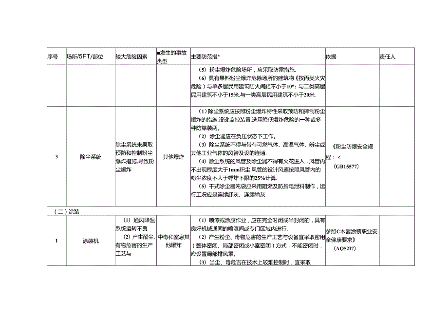 塑胶制造企业安全风险辨识分级管控清单模板.docx_第2页