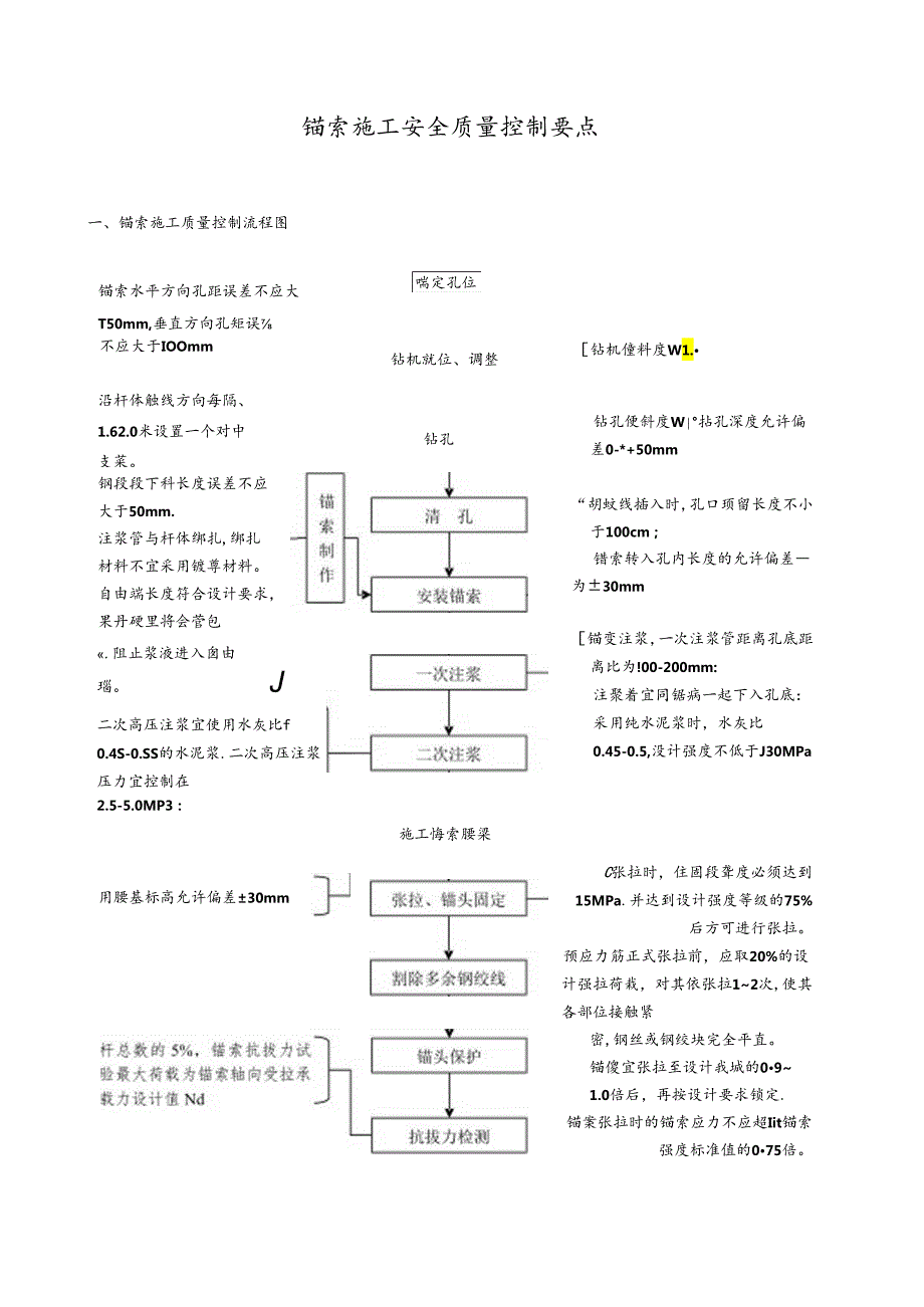 锚索施工安全质量控制要点.docx_第1页