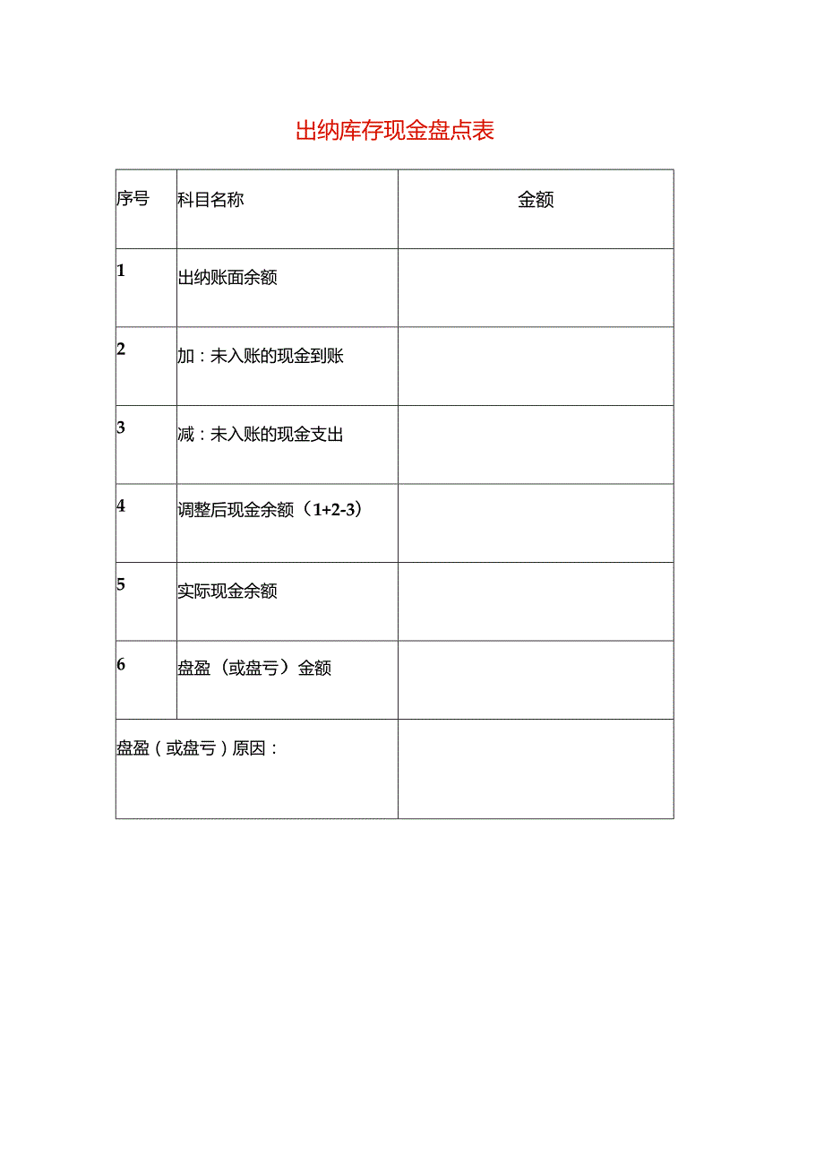 出纳库存现金盘点表.docx_第1页