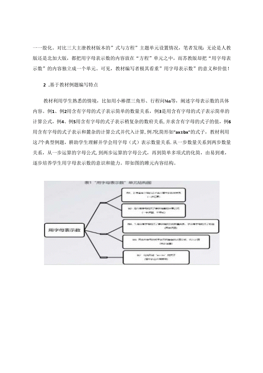 循史理序：从“算术”走向“代数”——苏教版“用字母表示数”单元整体教学研究 论文.docx_第2页