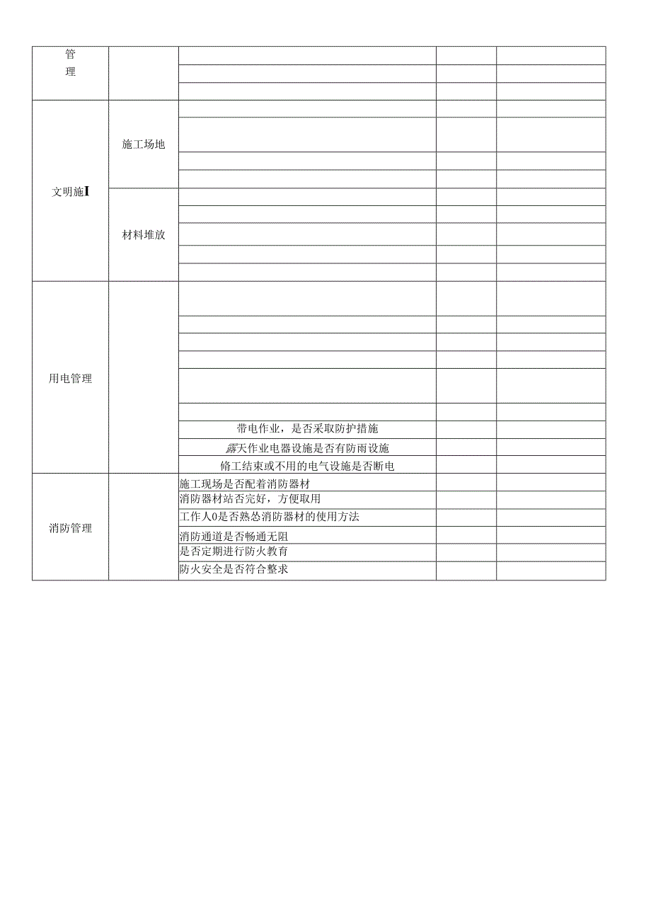 施工现场安全、人员、设备检查表.docx_第2页