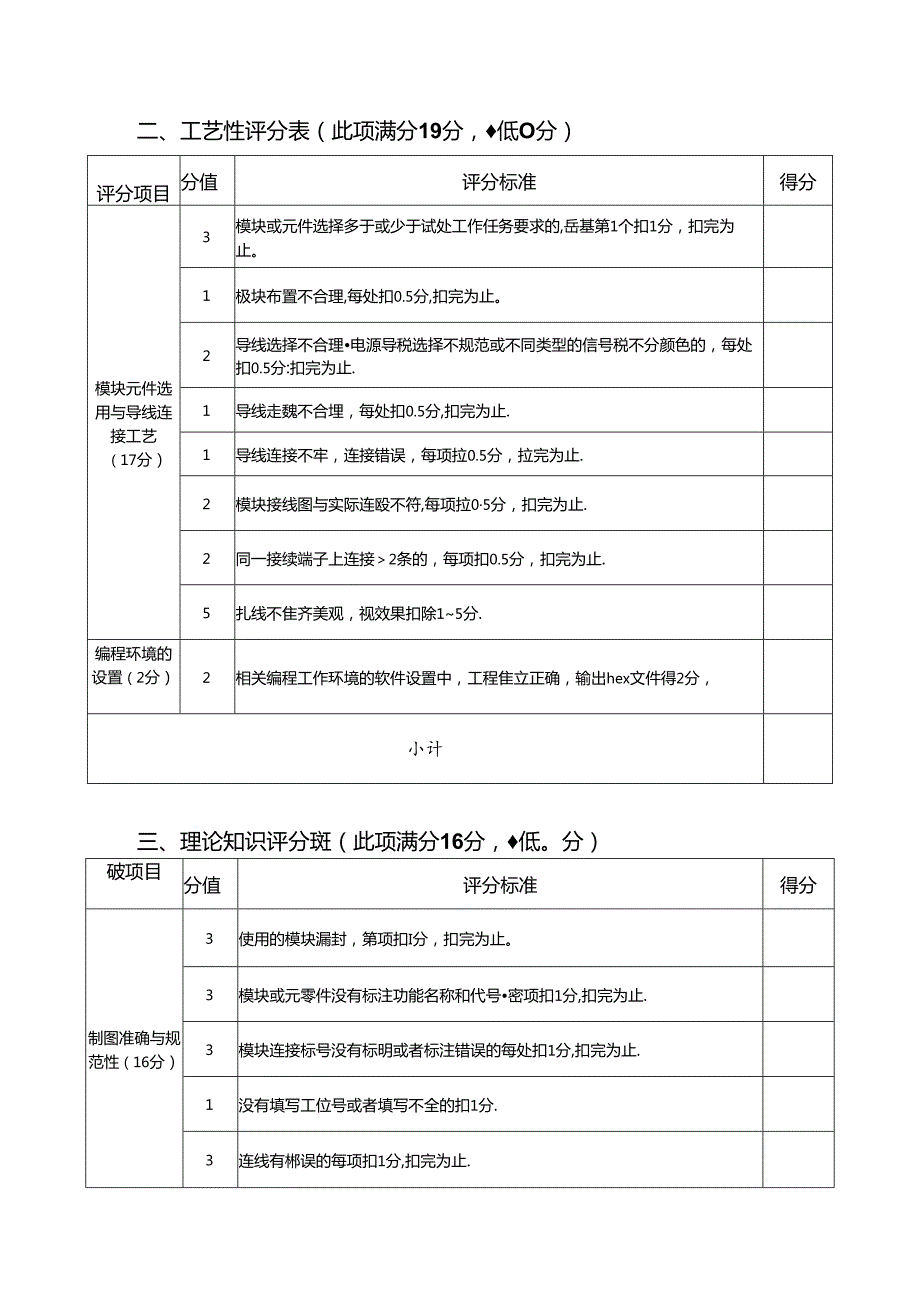 2022年甘肃省职业院校技能大赛（中职组）单片机控制装置安装与调试项目 A评分表.docx_第2页