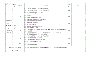 9 CDNL-P19-R02 方法确认评审表 输入功率.docx