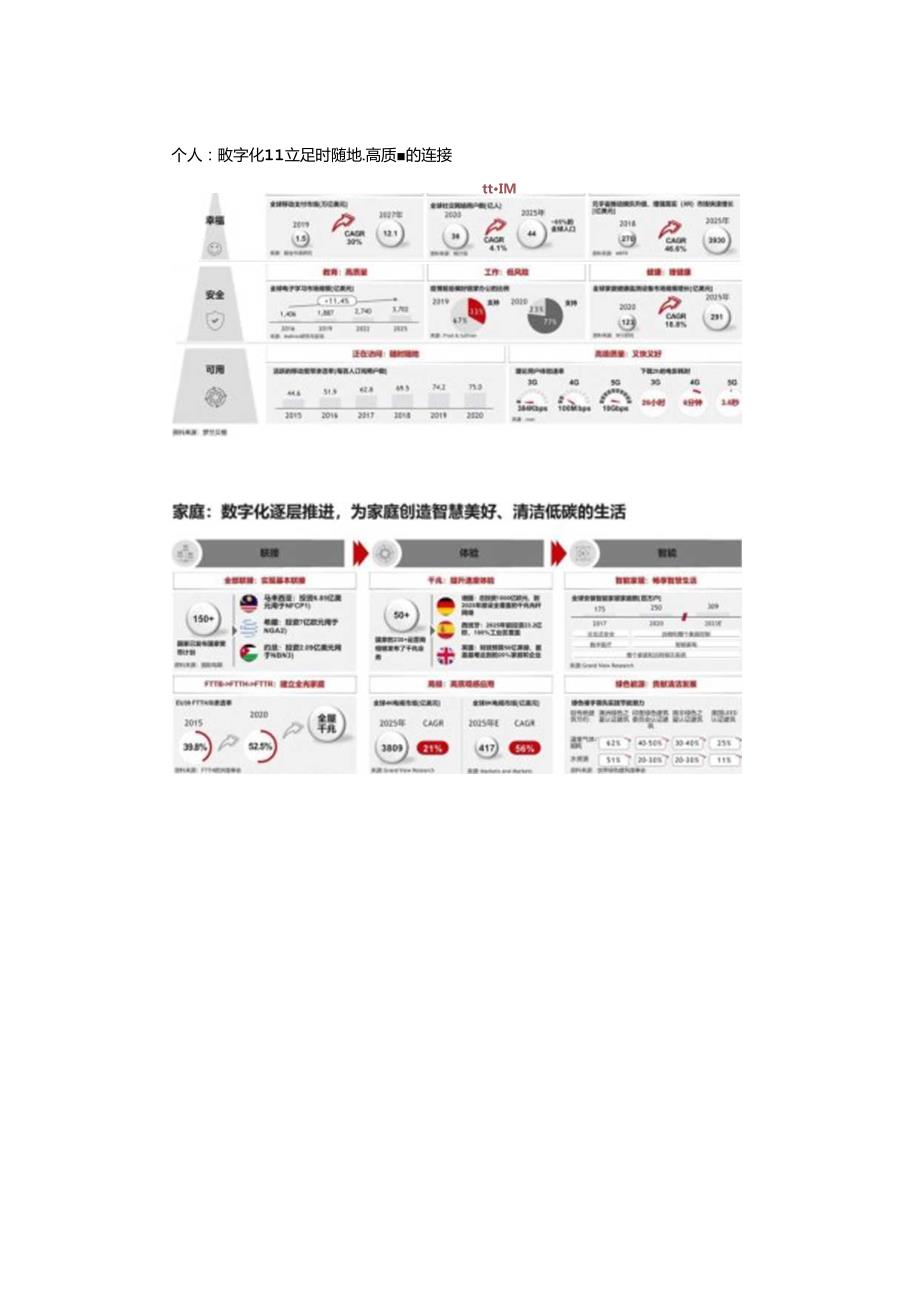 《h公司：数字化转型从战略到执行》两份文档.docx_第3页